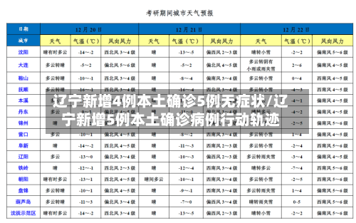 辽宁新增4例本土确诊5例无症状/辽宁新增5例本土确诊病例行动轨迹-第3张图片