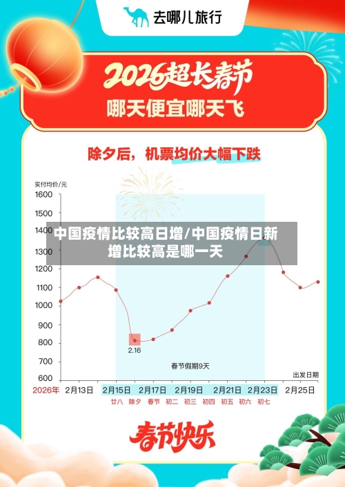 中国疫情比较高日增/中国疫情日新增比较高是哪一天-第3张图片