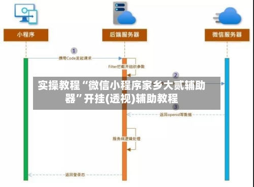 实操教程“微信小程序家乡大贰辅助器”开挂(透视)辅助教程