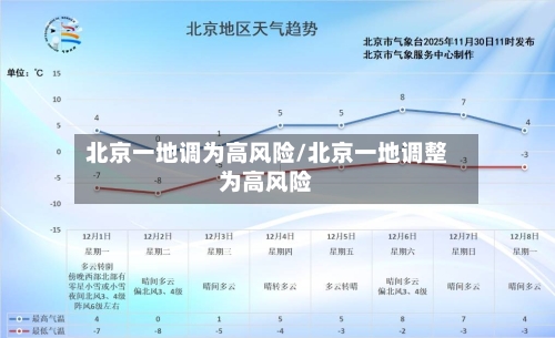 北京一地调为高风险/北京一地调整为高风险