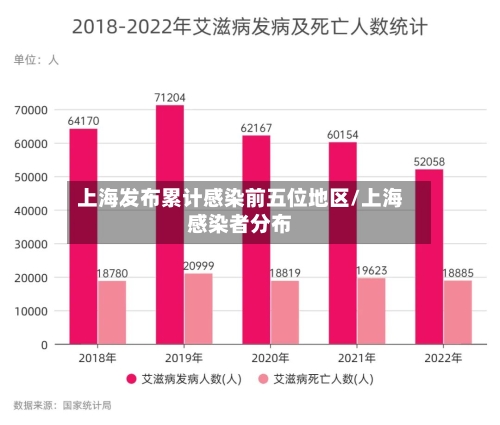 上海发布累计感染前五位地区/上海感染者分布-第2张图片