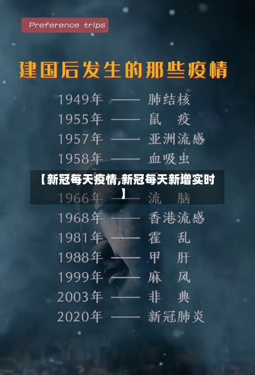 【新冠每天疫情,新冠每天新增实时】-第2张图片