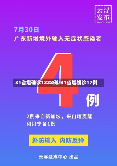 31省增确诊1228例/31省增确诊17例