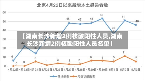 【湖南长沙新增2例核酸阳性人员,湖南长沙新增2例核酸阳性人员名单】