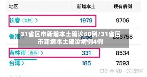 31省区市新增本土确诊60例/31省区市新增本土确诊病例4例-第2张图片