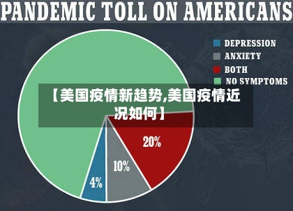 【美国疫情新趋势,美国疫情近况如何】