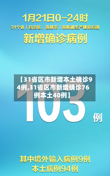 【31省区市新增本土确诊94例,31省区市新增确诊76例本土40例】-第2张图片