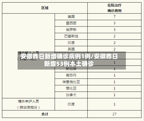 安徽昨日新增确诊病例1例/安徽昨日新增53例本土确诊-第2张图片