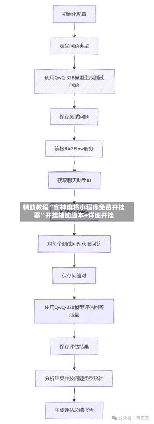 辅助教程“雀神麻将小程序免费开挂器”开挂辅助脚本+详细开挂-第2张图片