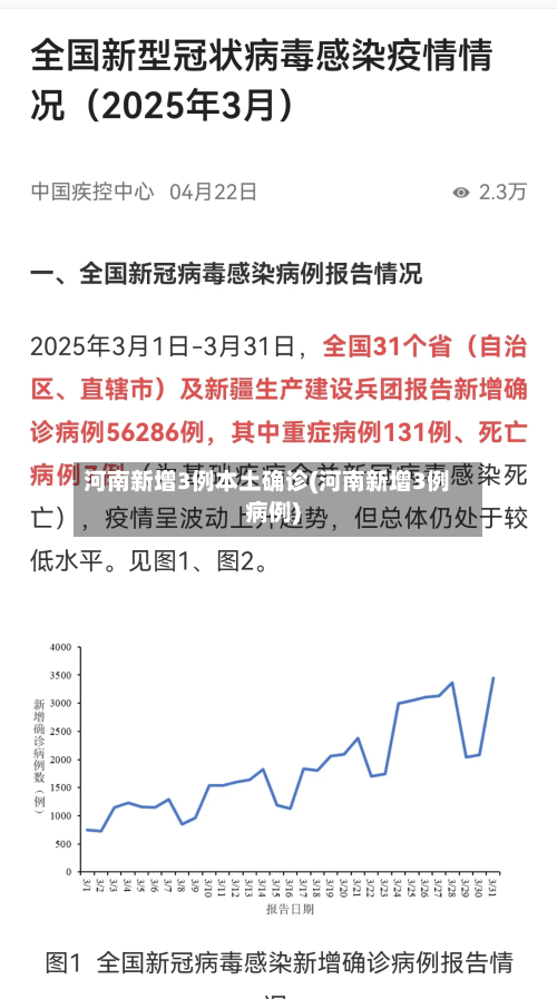 河南新增3例本土确诊(河南新增3例病例)