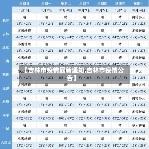 【吉林市疫情最新通知,吉林市疫情公告】