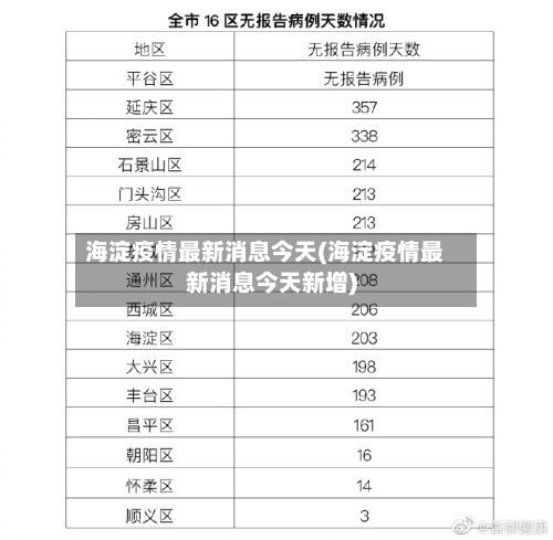 海淀疫情最新消息今天(海淀疫情最新消息今天新增)-第2张图片