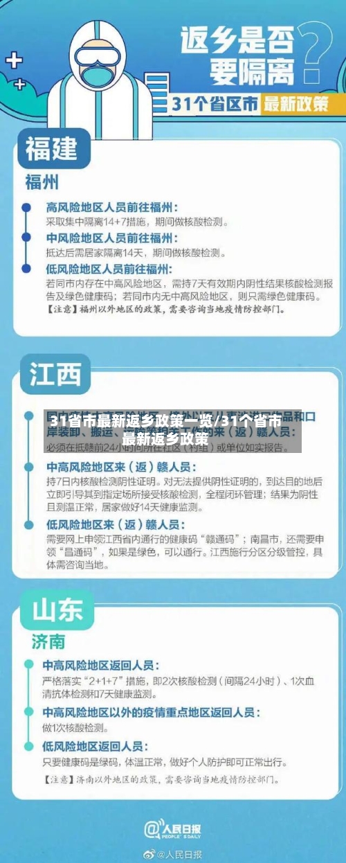 31省市最新返乡政策一览/31个省市最新返乡政策-第2张图片