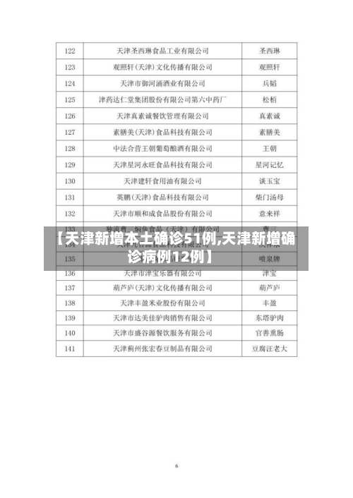 【天津新增本土确诊51例,天津新增确诊病例12例】-第2张图片