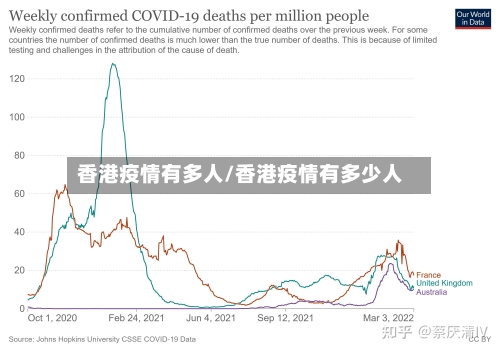 香港疫情有多人/香港疫情有多少人