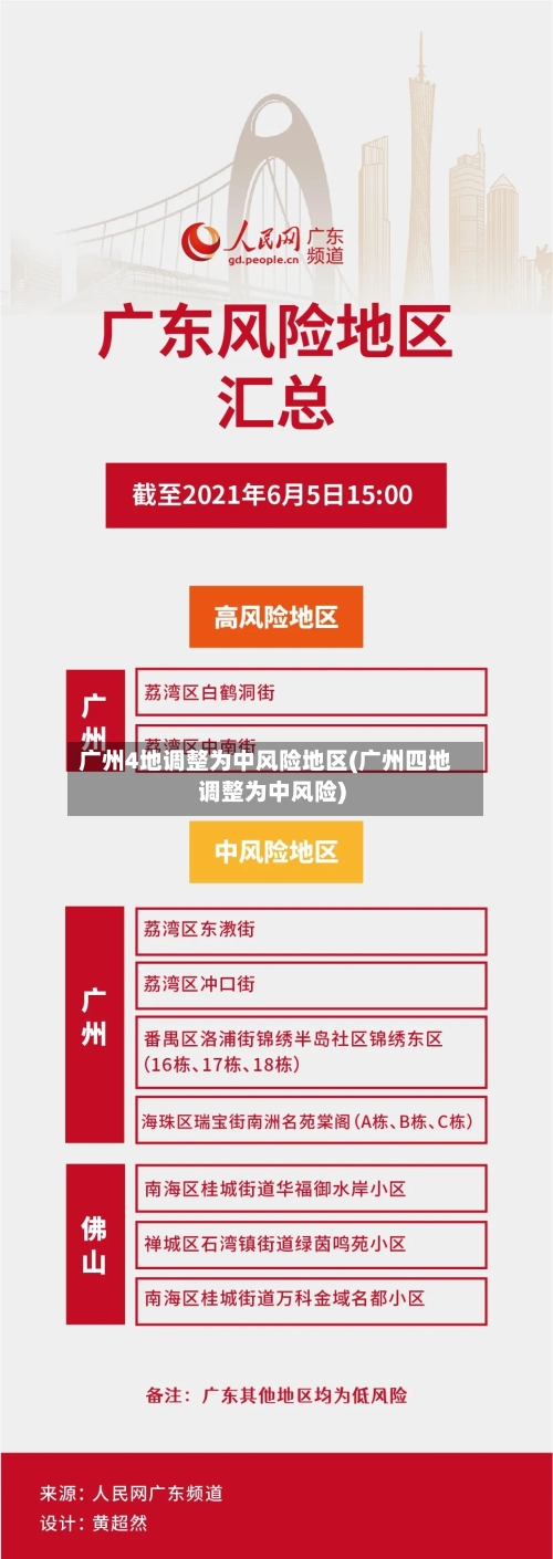 广州4地调整为中风险地区(广州四地调整为中风险)-第2张图片
