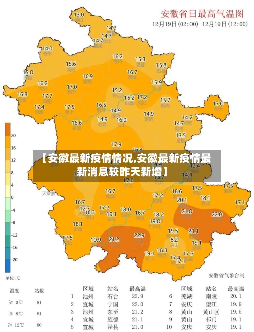 【安徽最新疫情情况,安徽最新疫情最新消息较昨天新增】-第2张图片