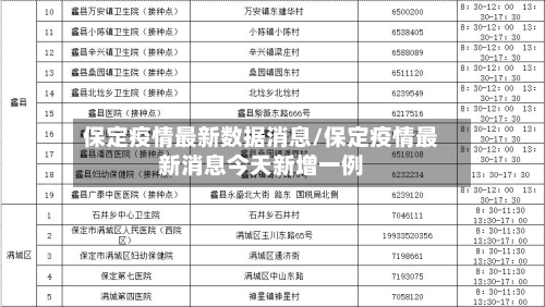 保定疫情最新数据消息/保定疫情最新消息今天新增一例-第2张图片