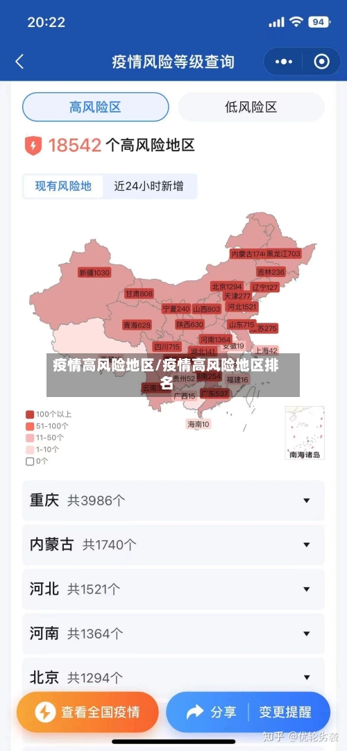 疫情高风险地区/疫情高风险地区排名-第3张图片