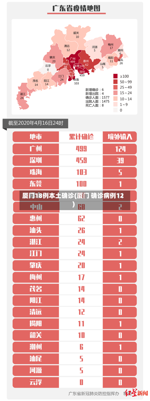 厦门18例本土确诊(厦门 确诊病例12)