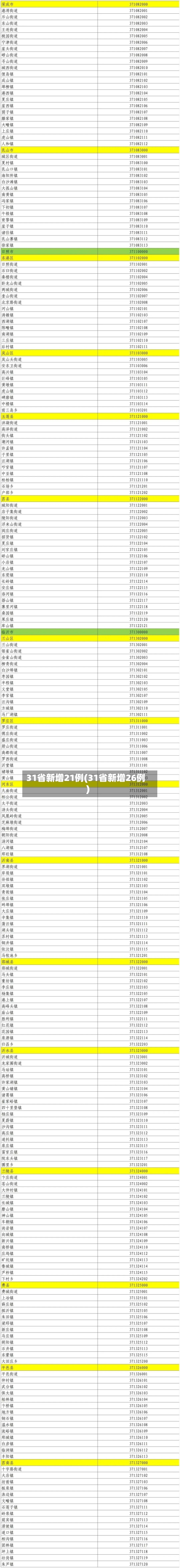 31省新增21例(31省新增26例)-第3张图片