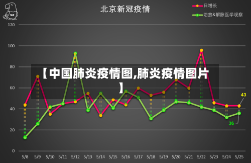 【中国肺炎疫情图,肺炎疫情图片】