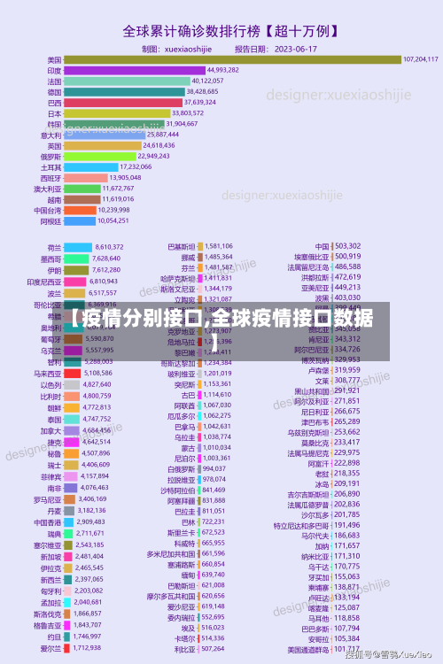 【疫情分别接口,全球疫情接口数据】-第3张图片