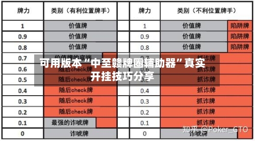 可用版本“中至赣牌圈辅助器”真实开挂技巧分享-第3张图片