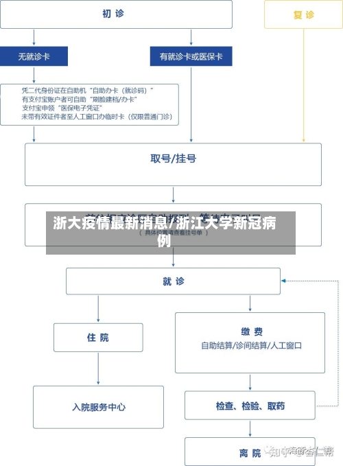 浙大疫情最新消息/浙江大学新冠病例-第2张图片