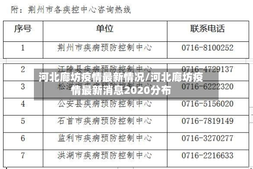 河北廊坊疫情最新情况/河北廊坊疫情最新消息2020分布