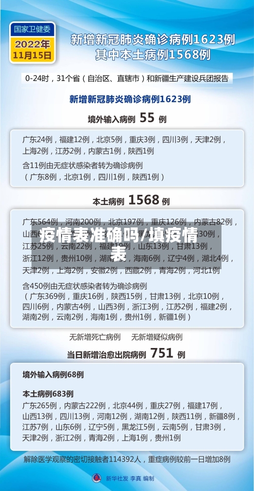 疫情表准确吗/填疫情表