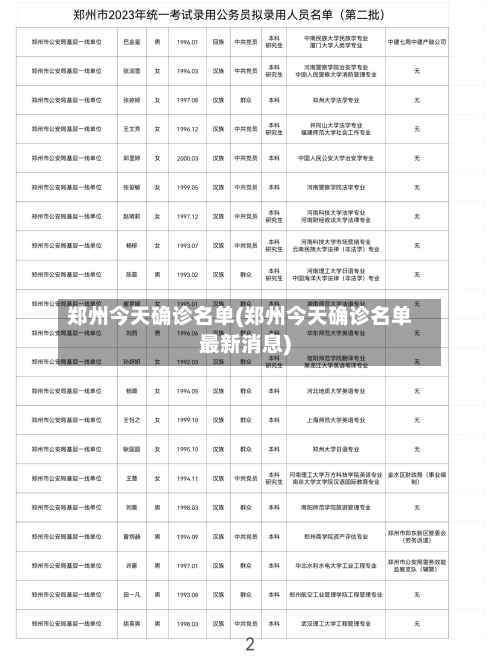 郑州今天确诊名单(郑州今天确诊名单最新消息)-第2张图片