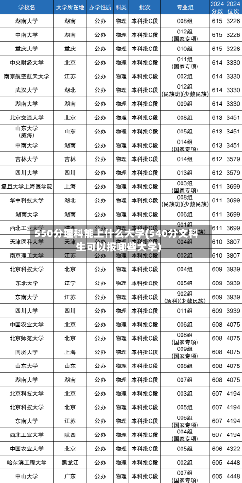 550分理科能上什么大学(540分文科生可以报哪些大学)-第2张图片
