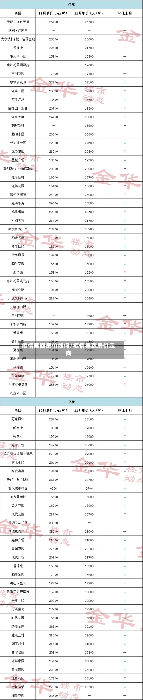 疫情期间房价如何/疫情导致房价走向