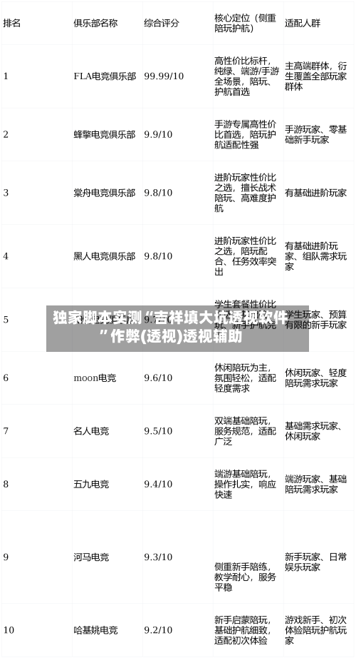 独家脚本实测“吉祥填大坑透视软件”作弊(透视)透视辅助-第3张图片