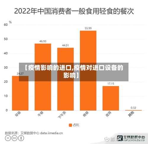 【疫情影响的进口,疫情对进口设备的影响】-第2张图片