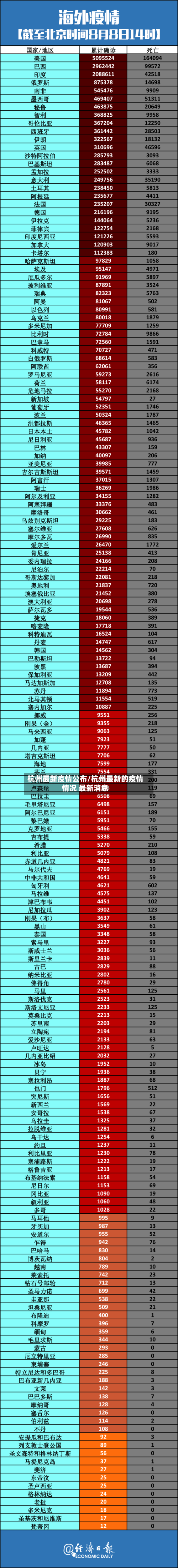 杭州最新疫情公布/杭州最新的疫情情况 最新消息