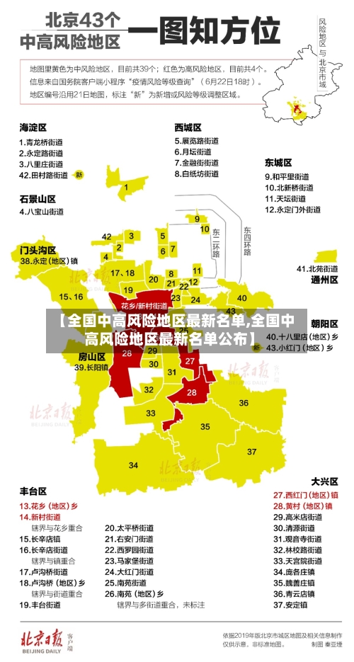 【全国中高风险地区最新名单,全国中高风险地区最新名单公布】-第3张图片