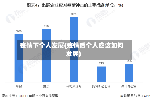 疫情下个人发展(疫情后个人应该如何发展)-第3张图片