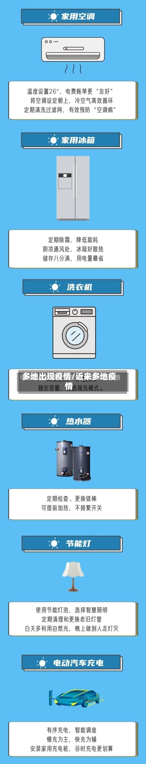 多地出现疫情/近来多地疫情