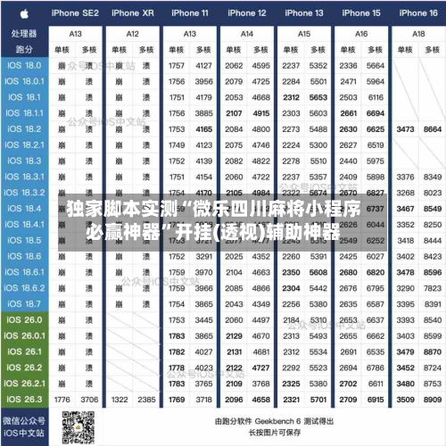 独家脚本实测“微乐四川麻将小程序必赢神器	”开挂(透视)辅助神器-第2张图片