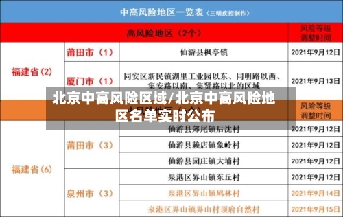 北京中高风险区域/北京中高风险地区名单实时公布-第2张图片