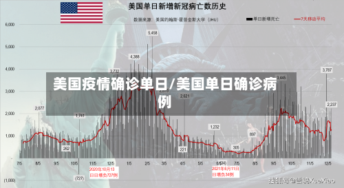 美国疫情确诊单日/美国单日确诊病例-第2张图片