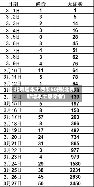 北京增本土感染50例(北京新增本土感染者)-第2张图片