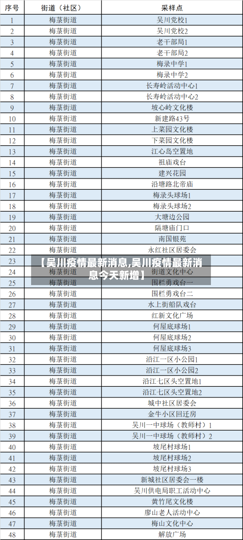 【吴川疫情最新消息,吴川疫情最新消息今天新增】