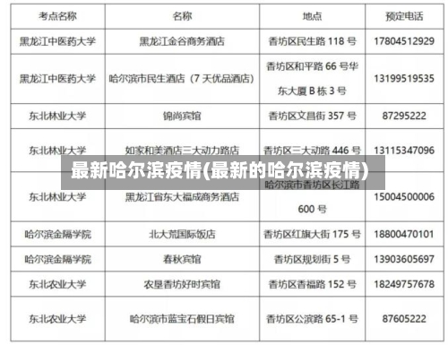 最新哈尔滨疫情(最新的哈尔滨疫情)-第2张图片