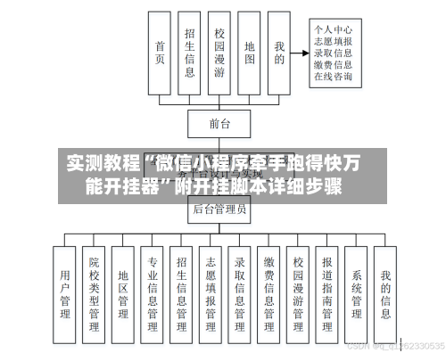 实测教程“微信小程序牵手跑得快万能开挂器”附开挂脚本详细步骤-第3张图片
