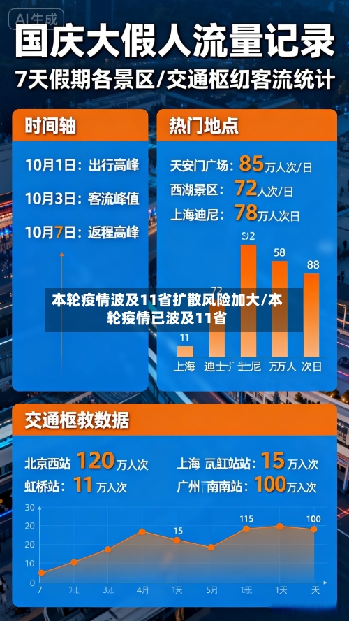 本轮疫情波及11省扩散风险加大/本轮疫情已波及11省-第3张图片