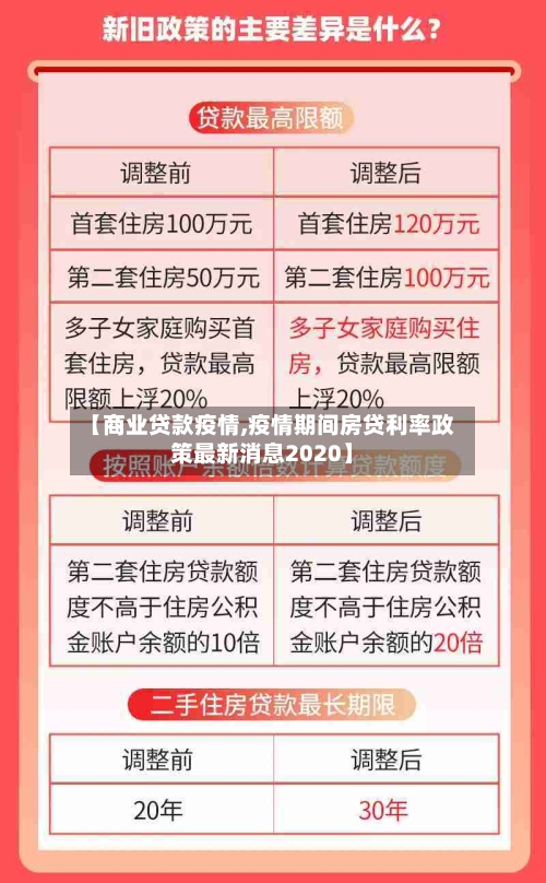 【商业贷款疫情,疫情期间房贷利率政策最新消息2020】-第2张图片