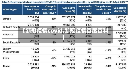 【新冠疫情covid,新冠疫情百度百科】